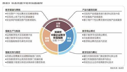 三一重工 以數(shù)據(jù)化戰(zhàn)略驅(qū)動(dòng)產(chǎn)業(yè)升級(jí)——從在線數(shù)據(jù)處理到交易處理的全面轉(zhuǎn)型