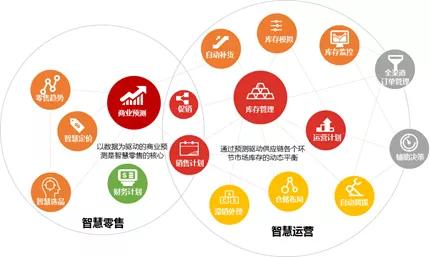 一流企業(yè)都在做數(shù)據(jù)治理，還用百萬年薪招人，想做的無非這10點(diǎn)