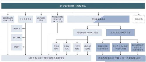 聯(lián)影沖刺IPO 獨(dú)占國(guó)產(chǎn)影像鰲頭，詳盡財(cái)務(wù)數(shù)據(jù)首度全面曝光